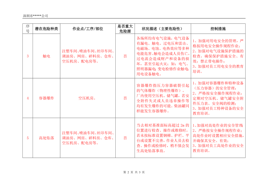 危险源台账样本.doc_第2页