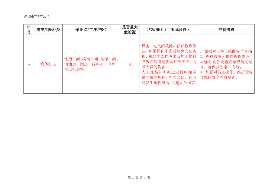 危险源台账样本.doc_第3页