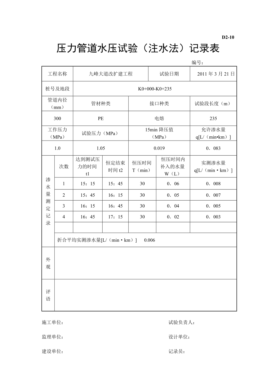 压力管道水压试验(注水法)记录表.doc_第1页