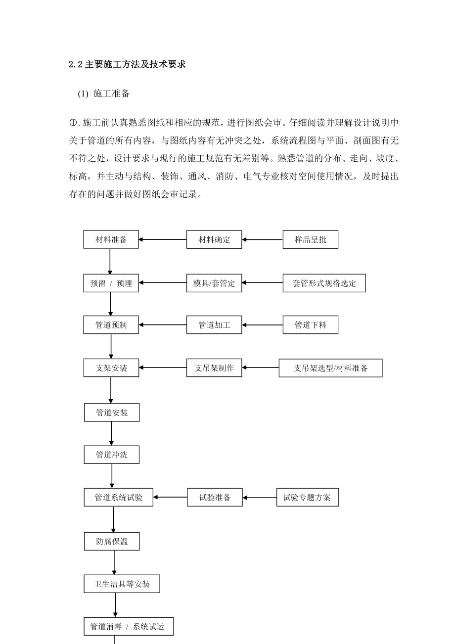 青岛湛山宾馆改造(万邦中心)机电安装工程施工方案.doc_第2页