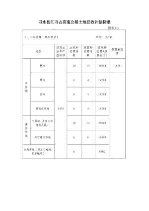 习水县江习古高速公路征收补偿标准.doc