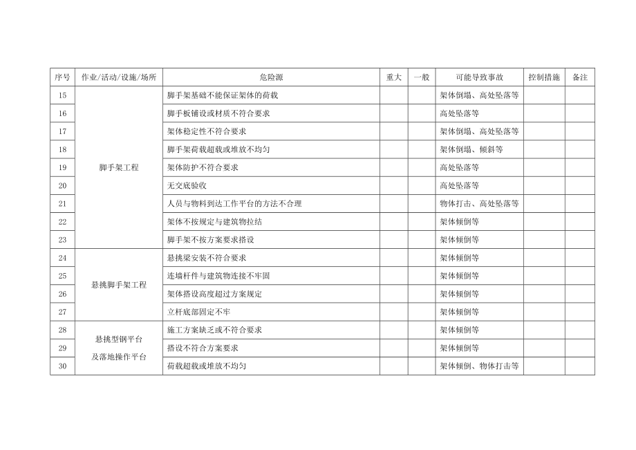 重大危险源台账.doc_第2页