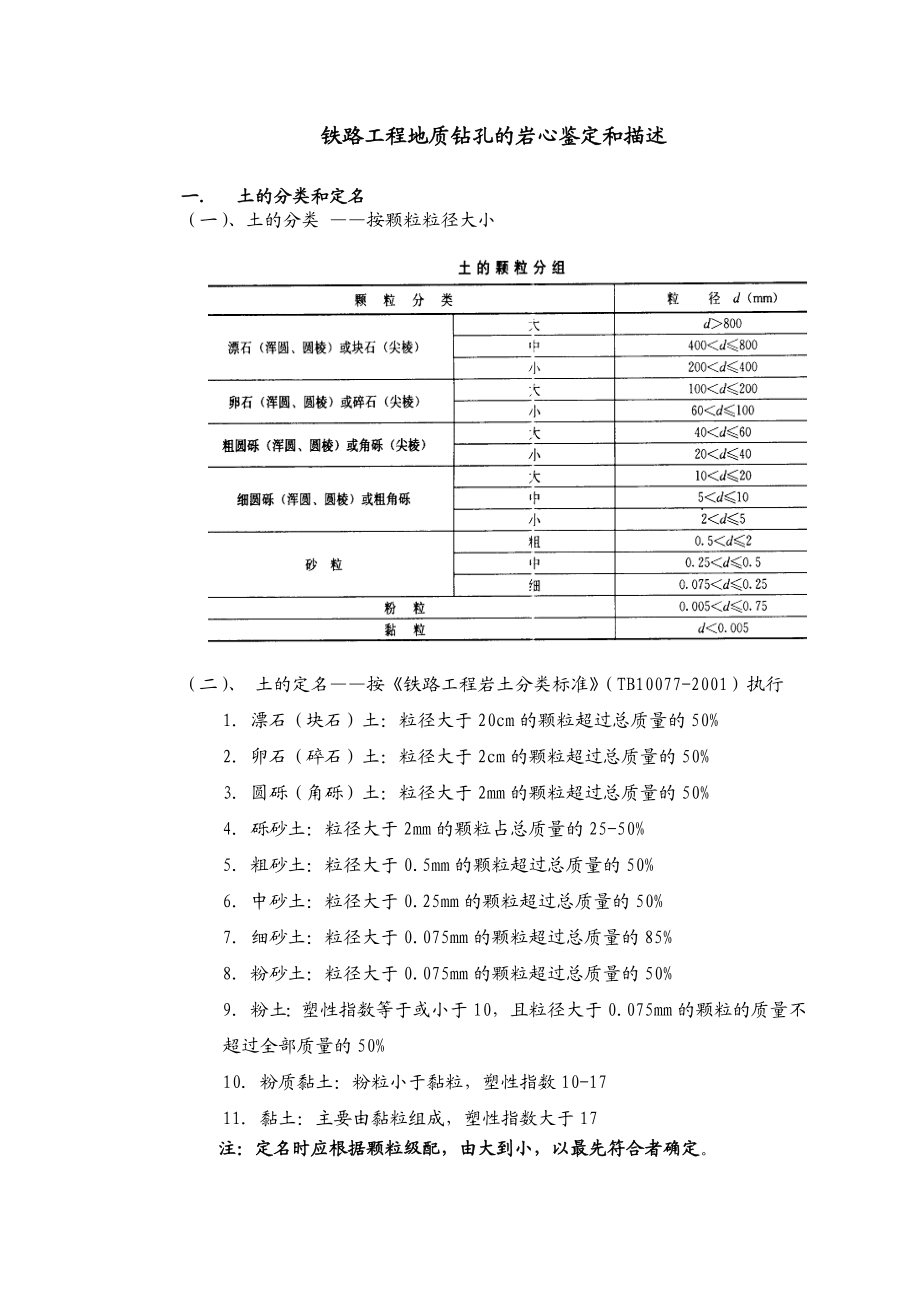 工程地质常用的岩心鉴定和描述.doc_第1页