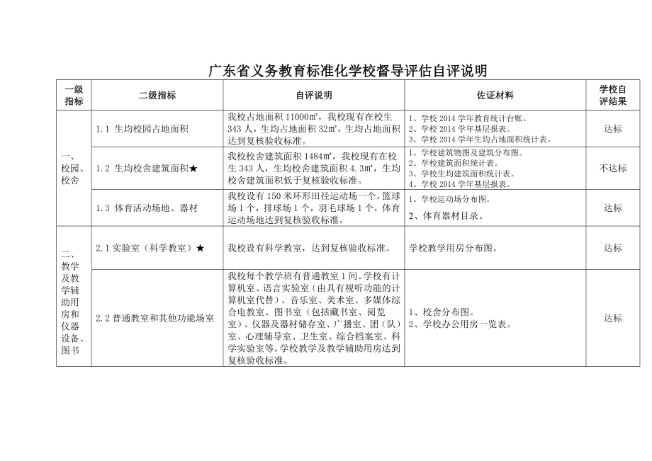 广东省标准化评估自评说明(28档案盒).doc_第2页