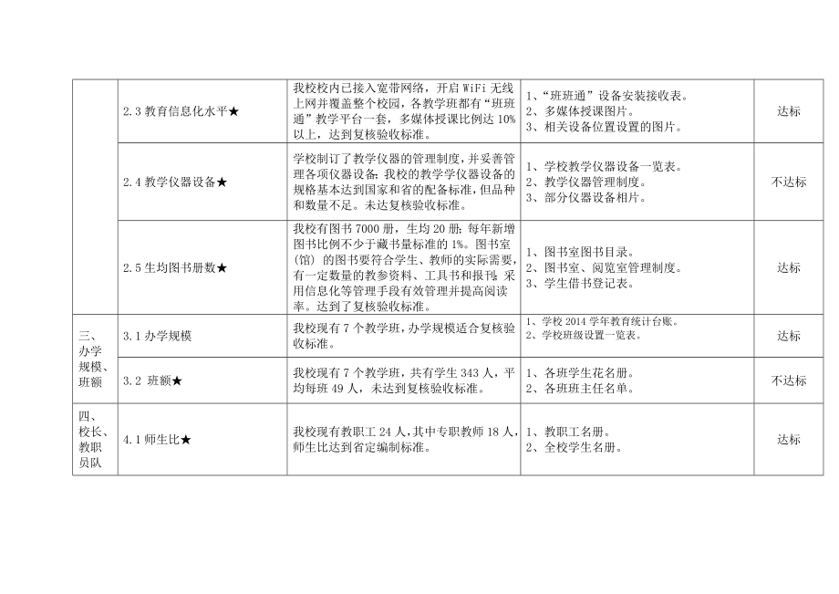 广东省标准化评估自评说明(28档案盒).doc_第3页