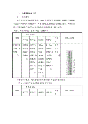 100mm厚聚苯板、100mm厚挤塑板外墙保温施工工艺.doc