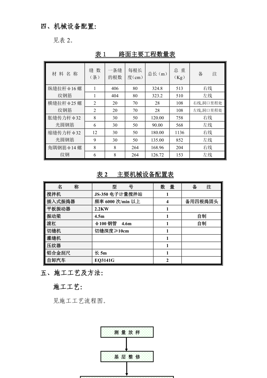 高速公路隧道砼路面施工组织设计.doc_第2页