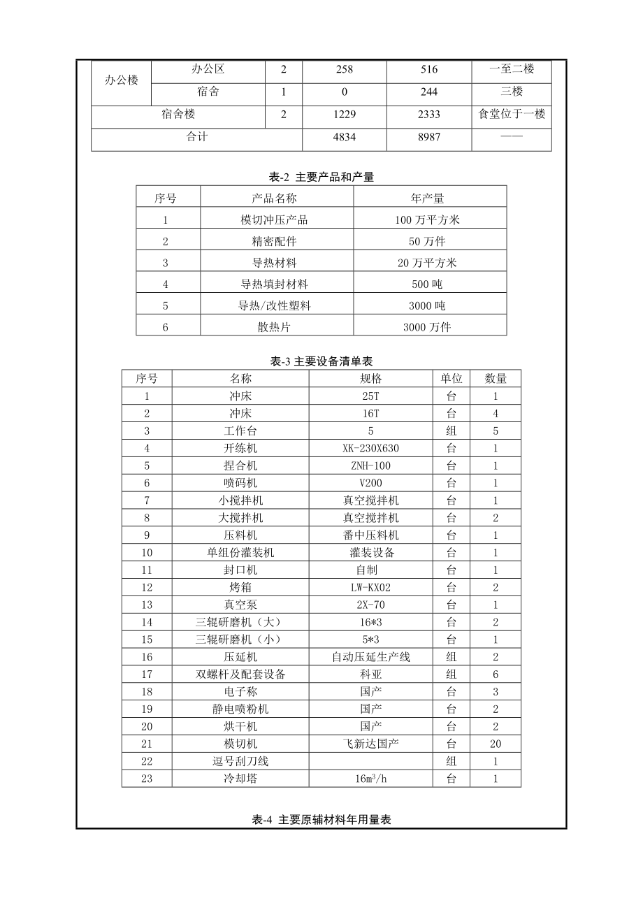 环境影响评价报告公示：惠州力王佐信科技博罗分环评报告.doc_第2页