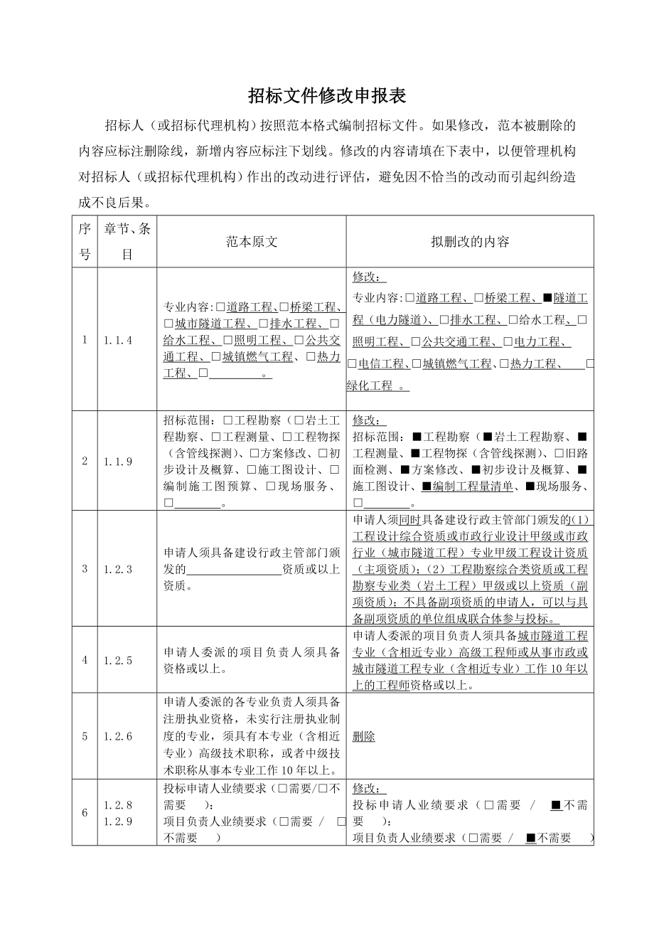 合管沟电力隧道延长线工程勘察设计招标文件（第二次招标） .doc_第2页