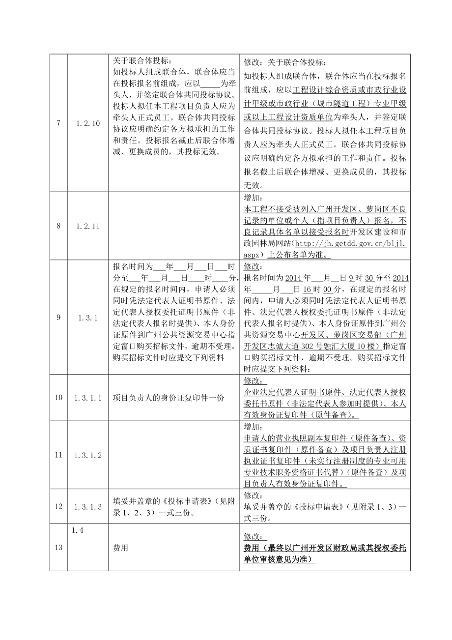 合管沟电力隧道延长线工程勘察设计招标文件（第二次招标） .doc_第3页