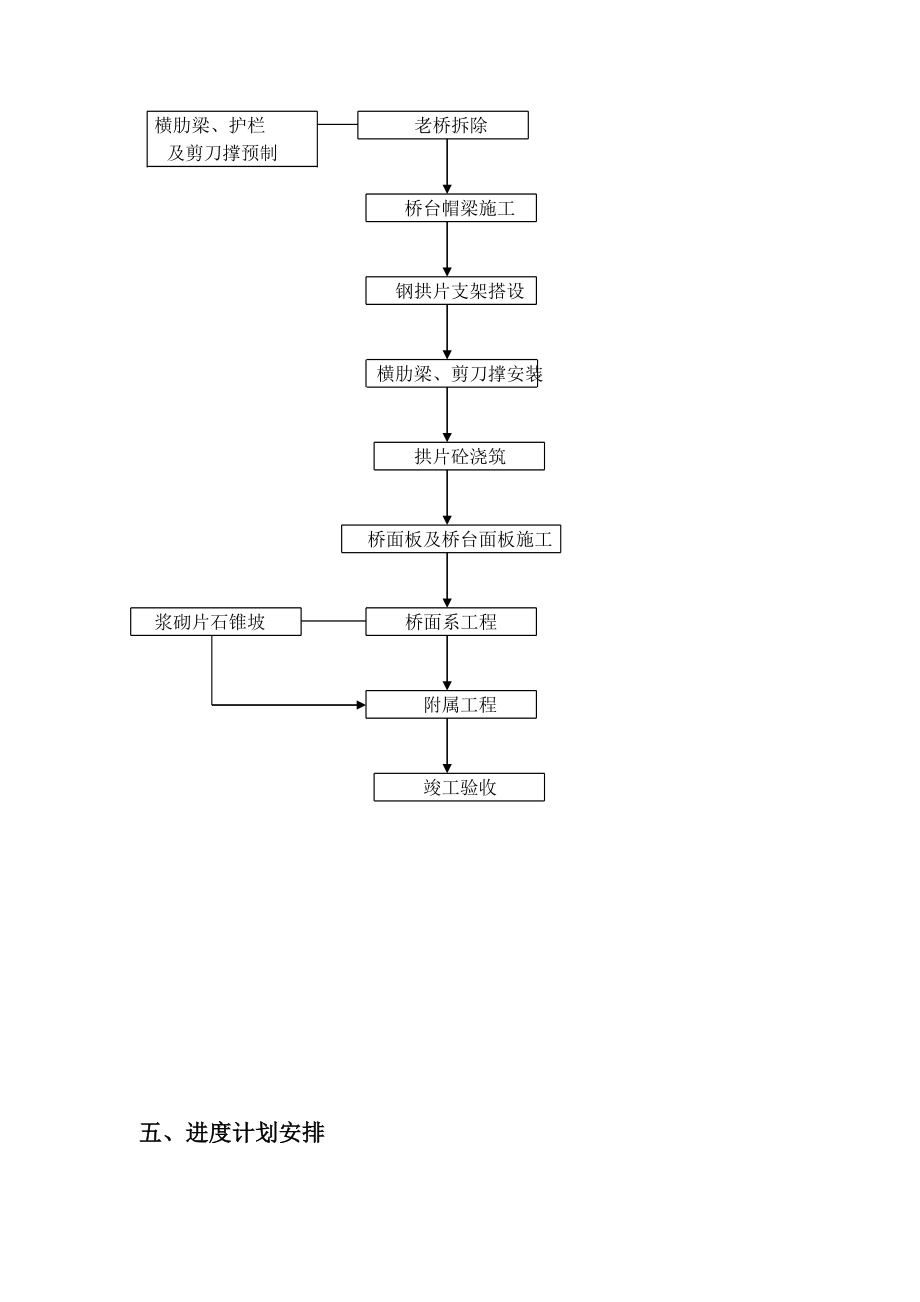 危桥改造的施工技术方案.doc_第3页