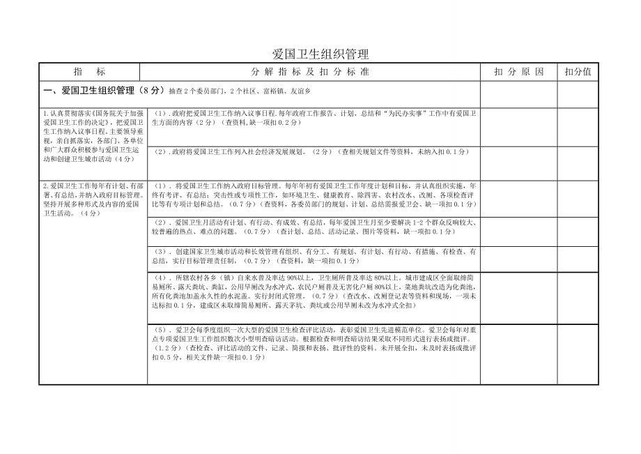 国家卫生县城检查评分表.doc_第2页