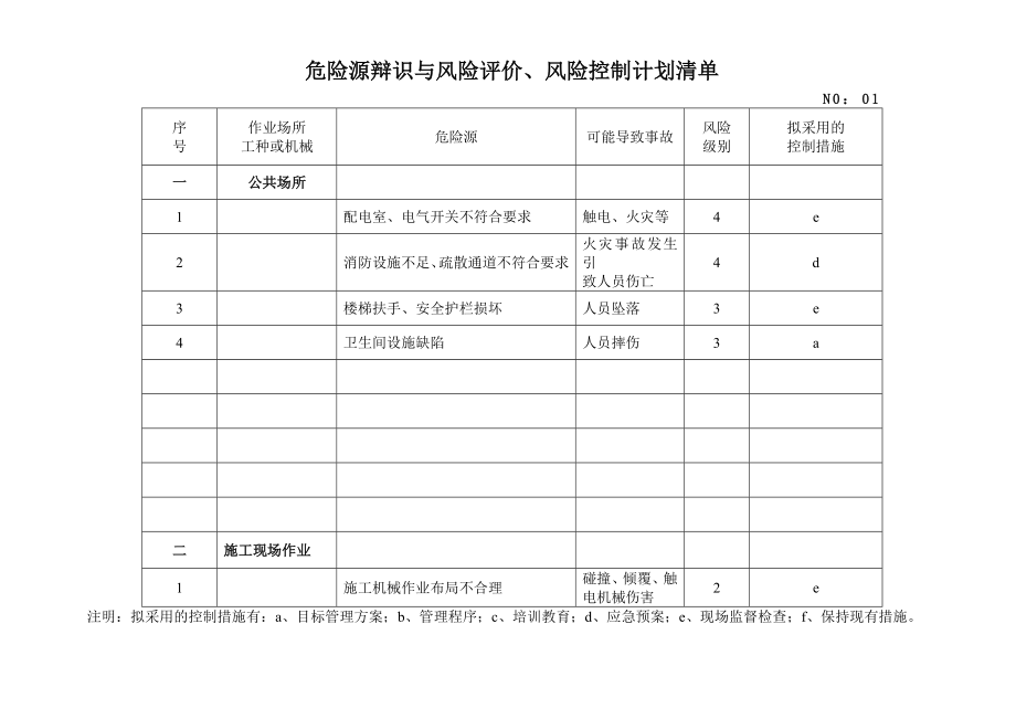 危险源辩识与风险评价、风险控制计划清单.doc_第1页