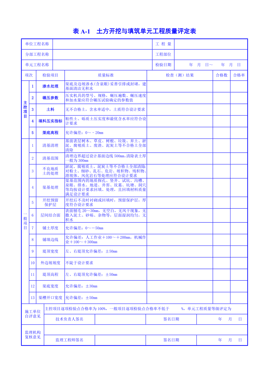 南水北调中线干线工程渠道施工质量评定表.doc_第2页