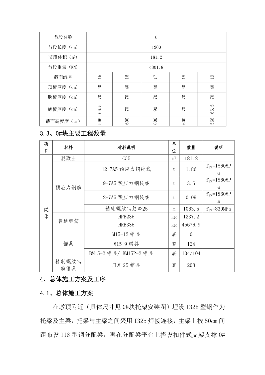 兰竹坪大桥连续梁施工方案.doc_第3页