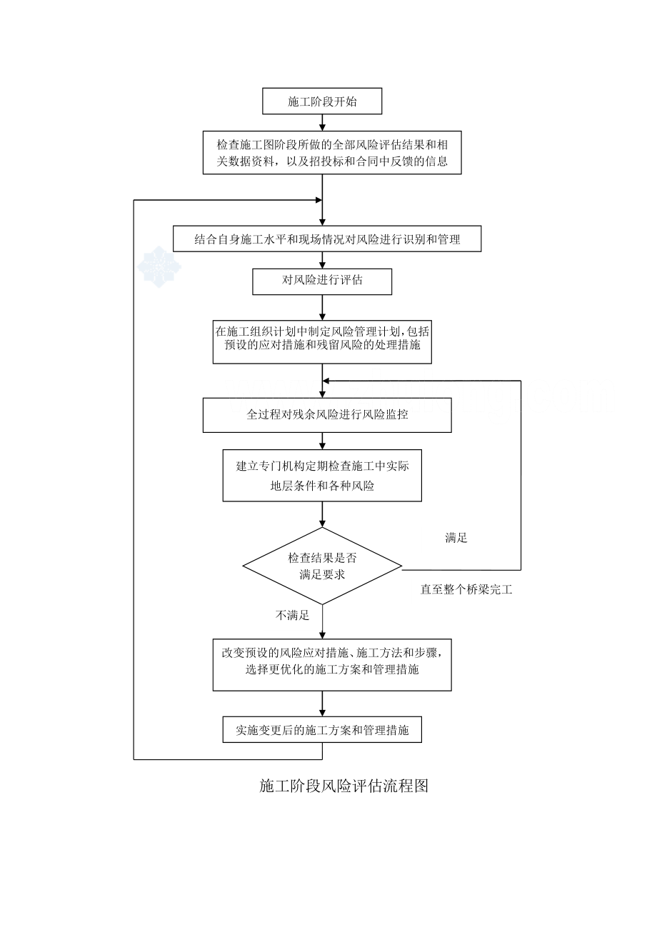 公路施工（桥梁）安全风险评估.doc_第3页