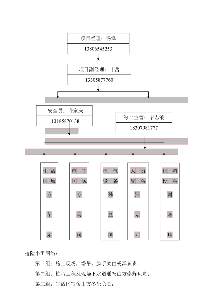 安置点拆迁安置房工程防台防汛应急预案.doc_第3页