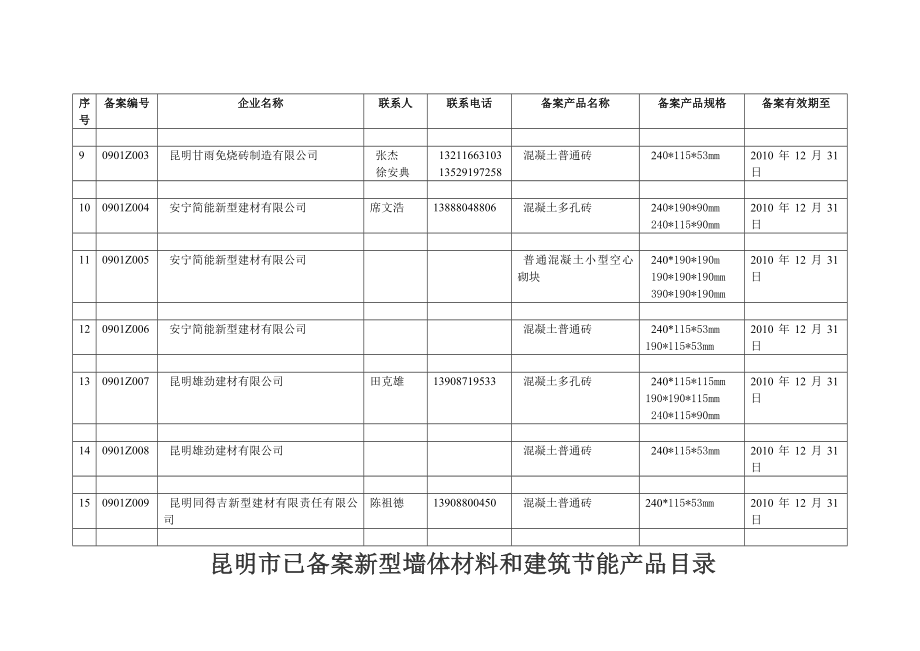 昆明市已备案新型墙体材料和建筑节能产品目录通过昆明市新型墙体.doc_第2页