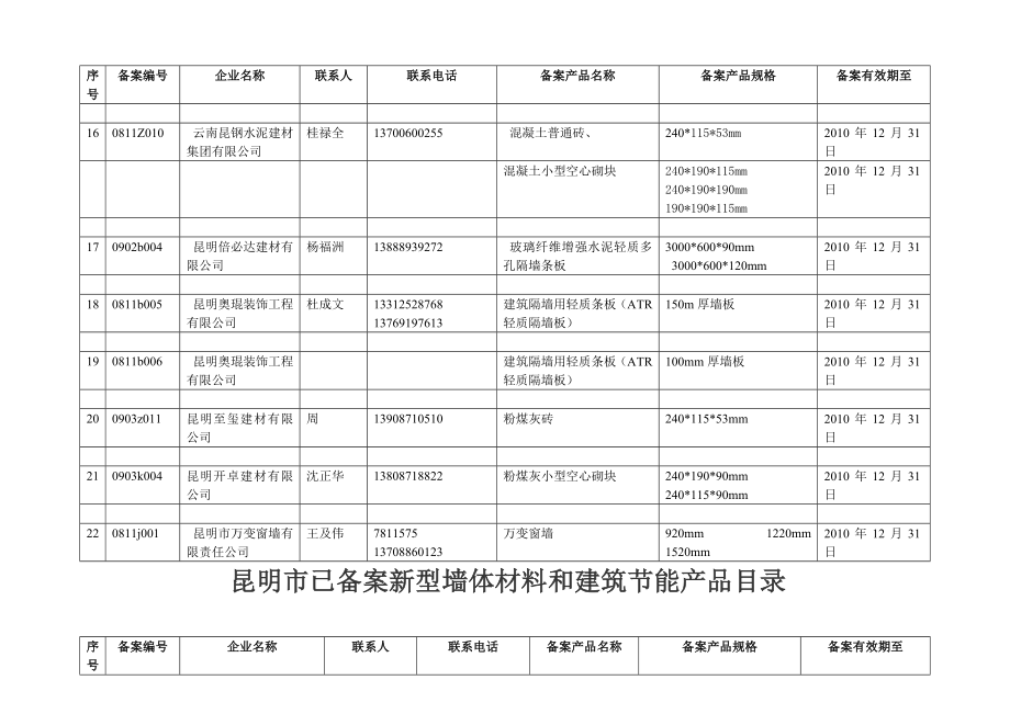 昆明市已备案新型墙体材料和建筑节能产品目录通过昆明市新型墙体.doc_第3页