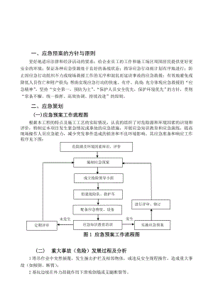 施工拆卸应急预案.doc