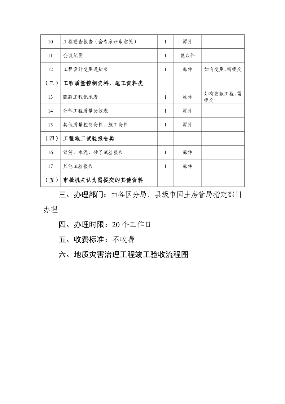 地质灾害治理工程竣工验收业务标准.doc_第2页