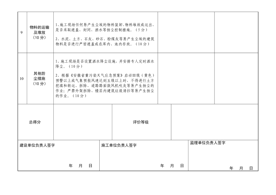 芜湖市建筑施工现场扬尘污染防治检查表.doc_第3页