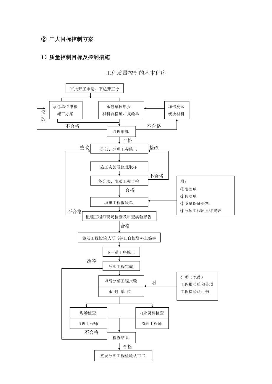 土地整理监理方案.doc_第3页