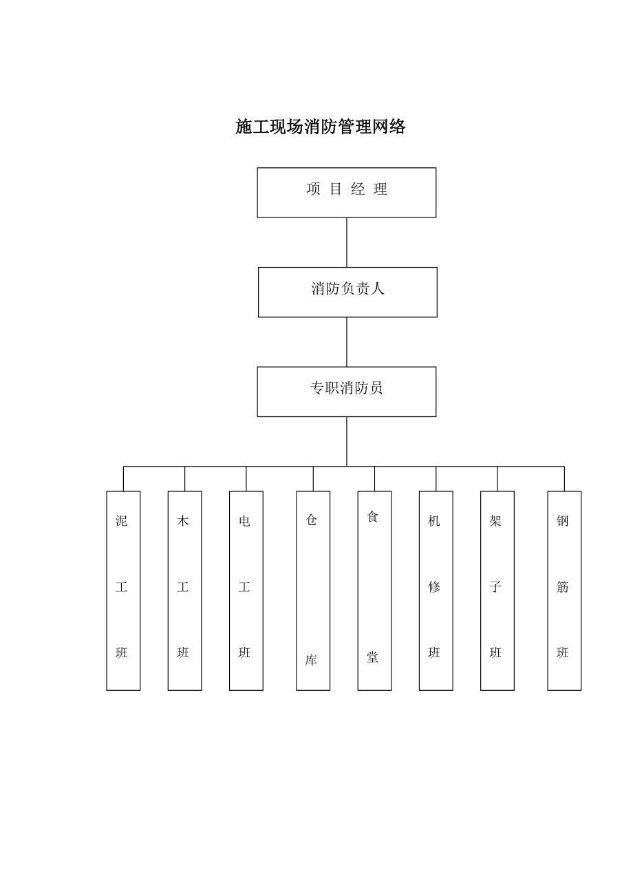 建筑施工安全管理网络图.doc_第3页