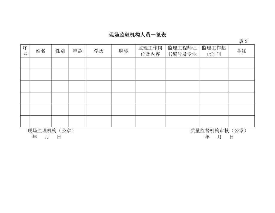 在建监理项目业绩证明.doc_第2页