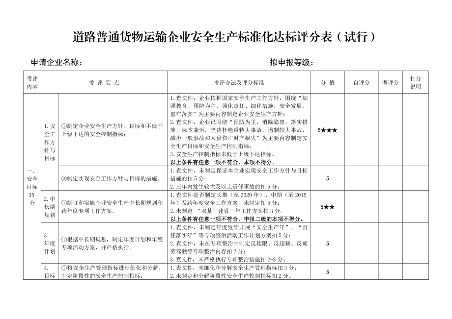 道路普通货物运输企业安全生产标准化达标评分表（试行） .doc_第1页