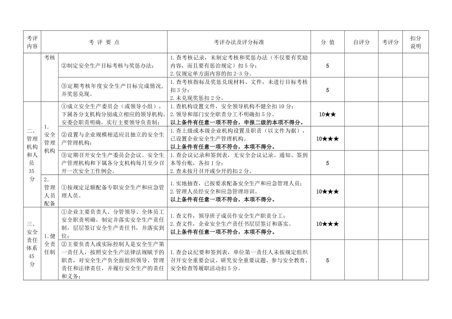 道路普通货物运输企业安全生产标准化达标评分表（试行） .doc_第2页