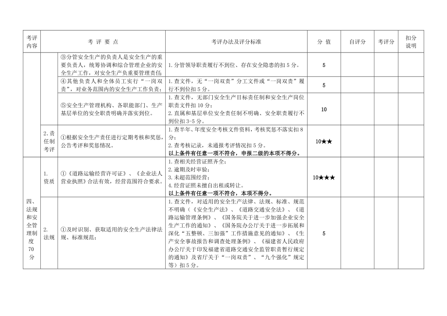 道路普通货物运输企业安全生产标准化达标评分表（试行） .doc_第3页