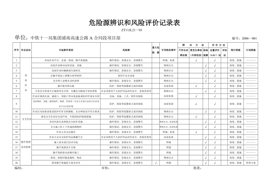 危险源辨识和风险评价记录表11.doc_第1页