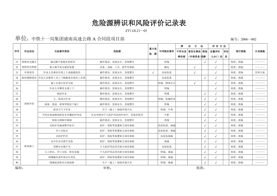 危险源辨识和风险评价记录表11.doc_第2页