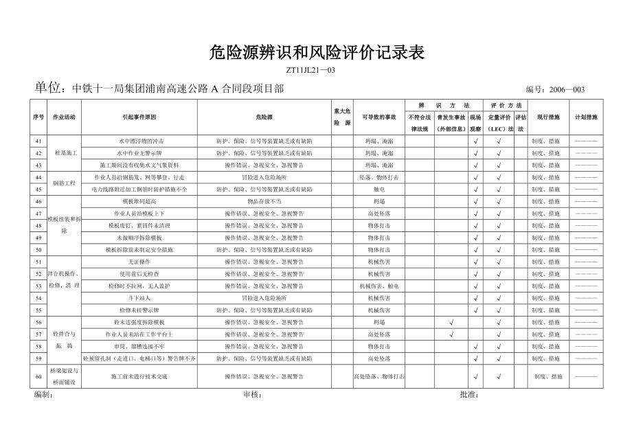 危险源辨识和风险评价记录表11.doc_第3页