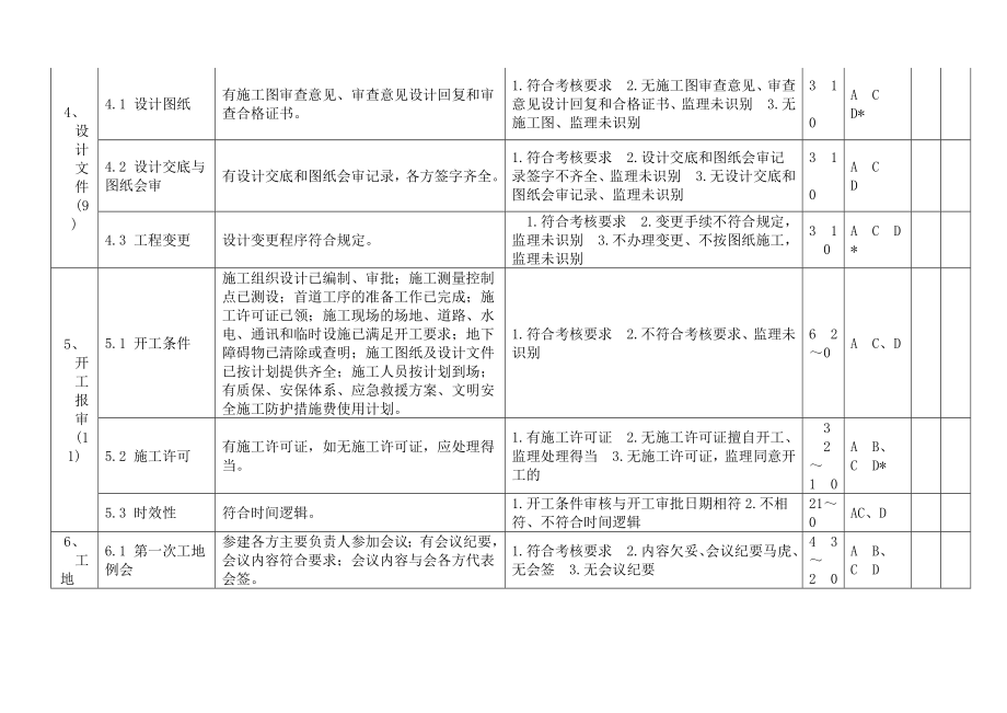 【精品】建设工程监理安全责任专项检查记录表.doc_第3页