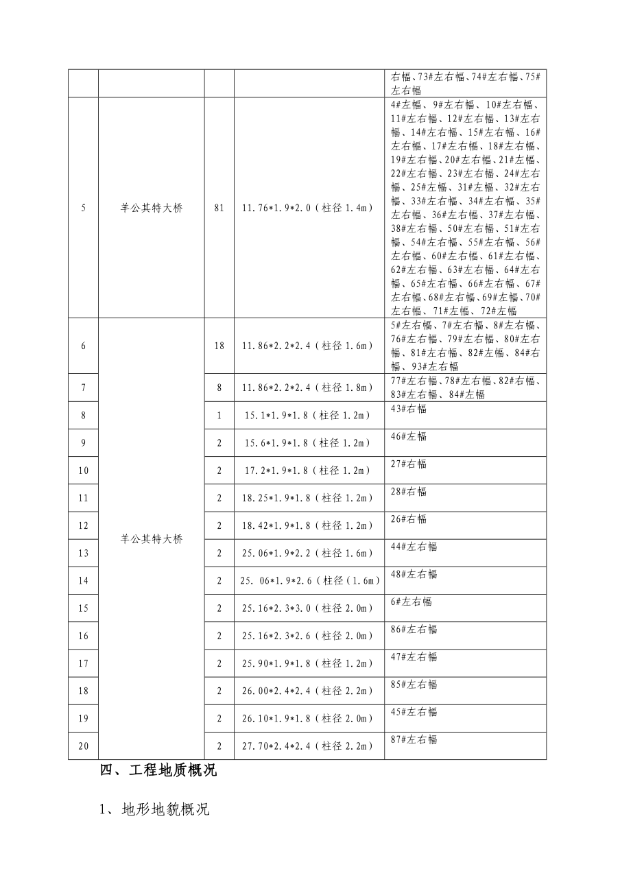 盖梁施工方案(抱箍法).doc_第3页