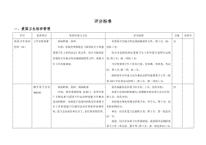 创建国家卫生县城检查评分标准.doc