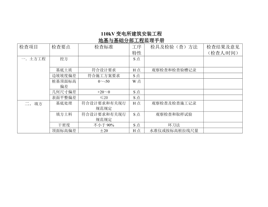 变电所建筑安装工程监理手册.doc_第3页