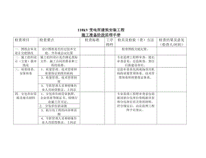 变电所建筑安装工程监理手册.doc