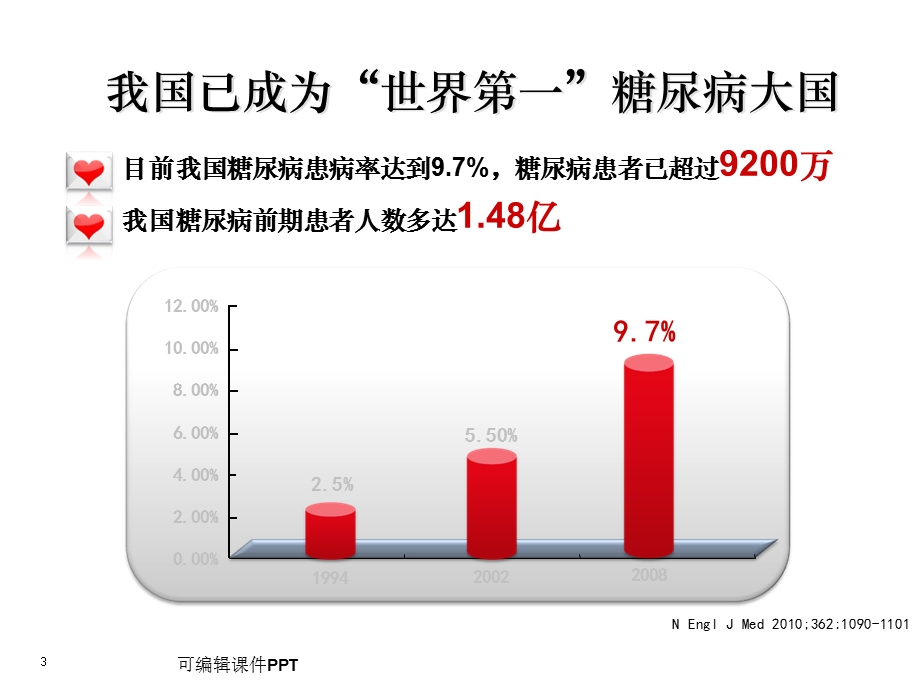 糖尿病肾病护理.ppt_第3页