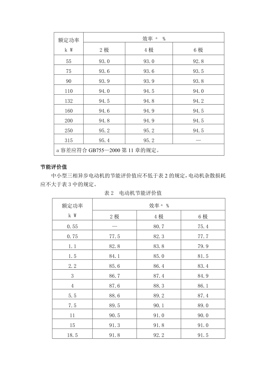 中小型三相异步电动机能效限定值及节能评价值.doc_第2页