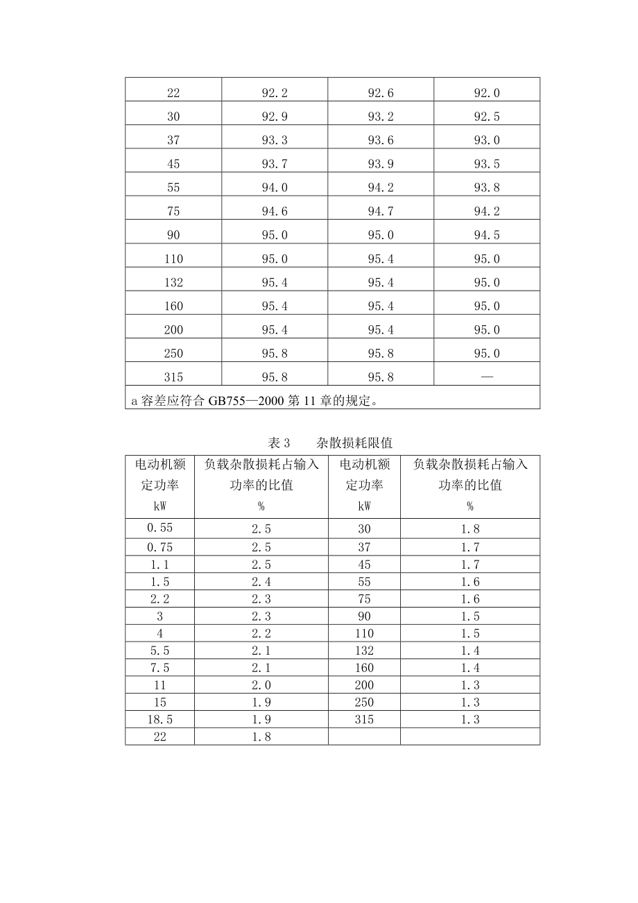 中小型三相异步电动机能效限定值及节能评价值.doc_第3页