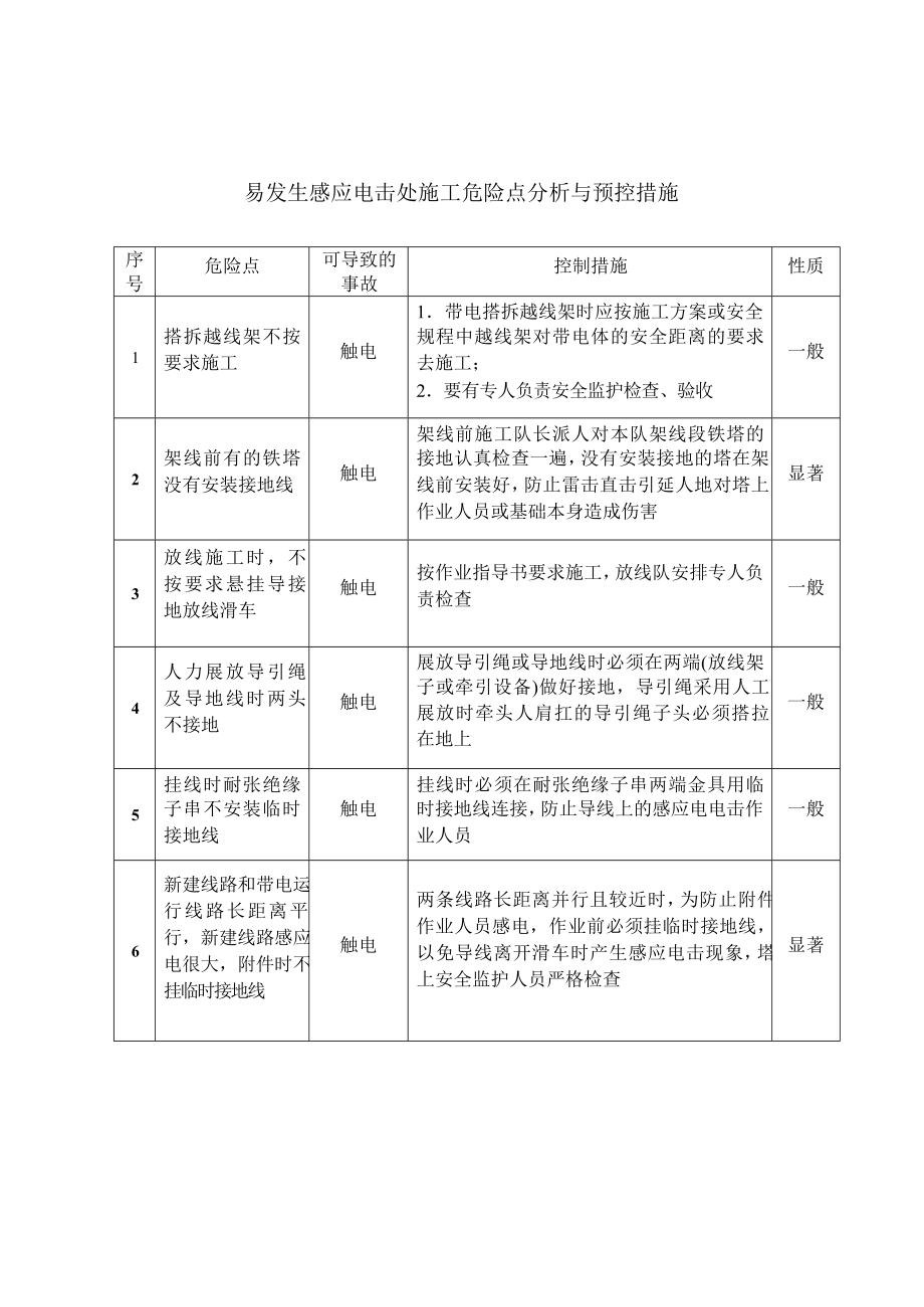 电力施工危险点分析与预控措施.doc_第2页