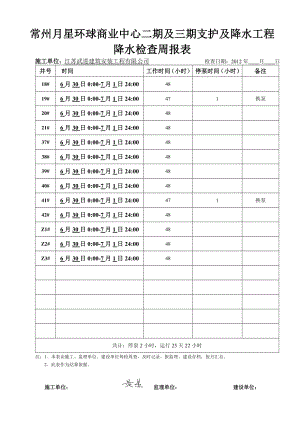 支护及降水工程降水检查周报表.doc