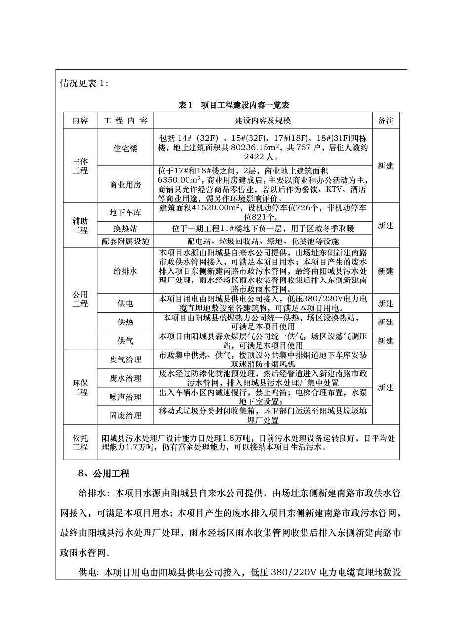 环境影响评价报告公示：阳城县县城南部片区城中村改造回迁安置房环评报告.doc_第3页