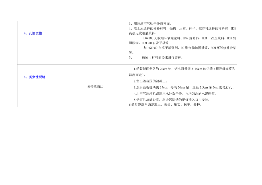 1111砼路面裂缝的修补处理方案(8).doc_第2页