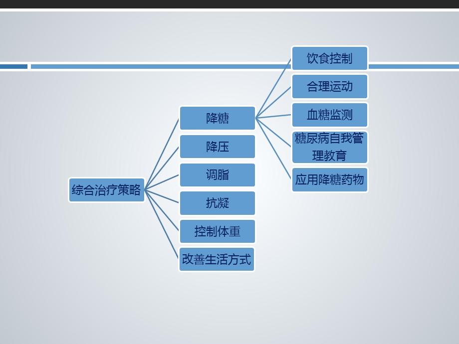 糖尿病饮食与运动.ppt_第3页