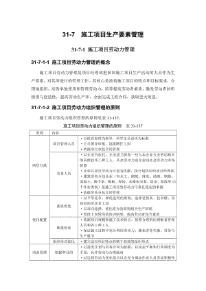 建筑施工手册 317 施工项目生产要素管理.doc