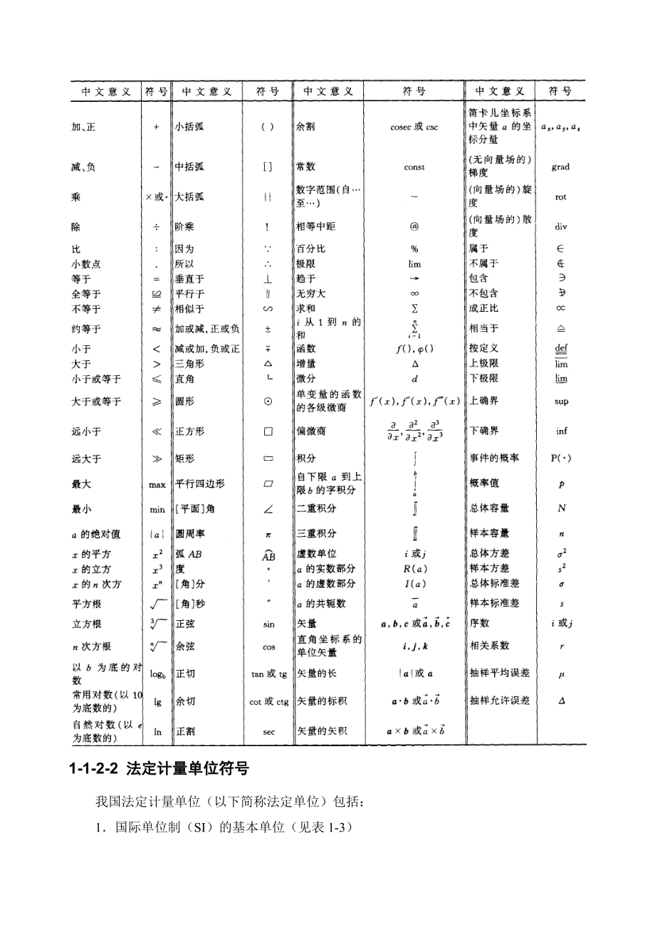 建筑施工手册 11 常用符号和代号.doc_第3页